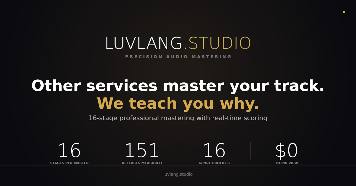 How Loud Should My Master Be? Genre-by-Genre Loudness Guide | LuvLang